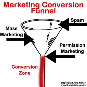 marketing-conversion-funnel